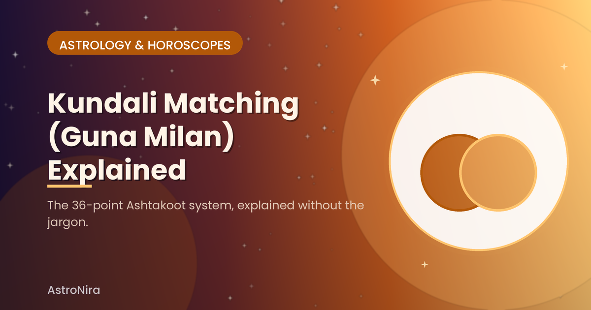 Kundali Matching (Guna Milan): How Marriage Compatibility Astrology Actually Works